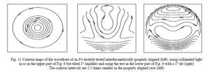 Alignment Of Optical Systems - Optical Perspectives Group