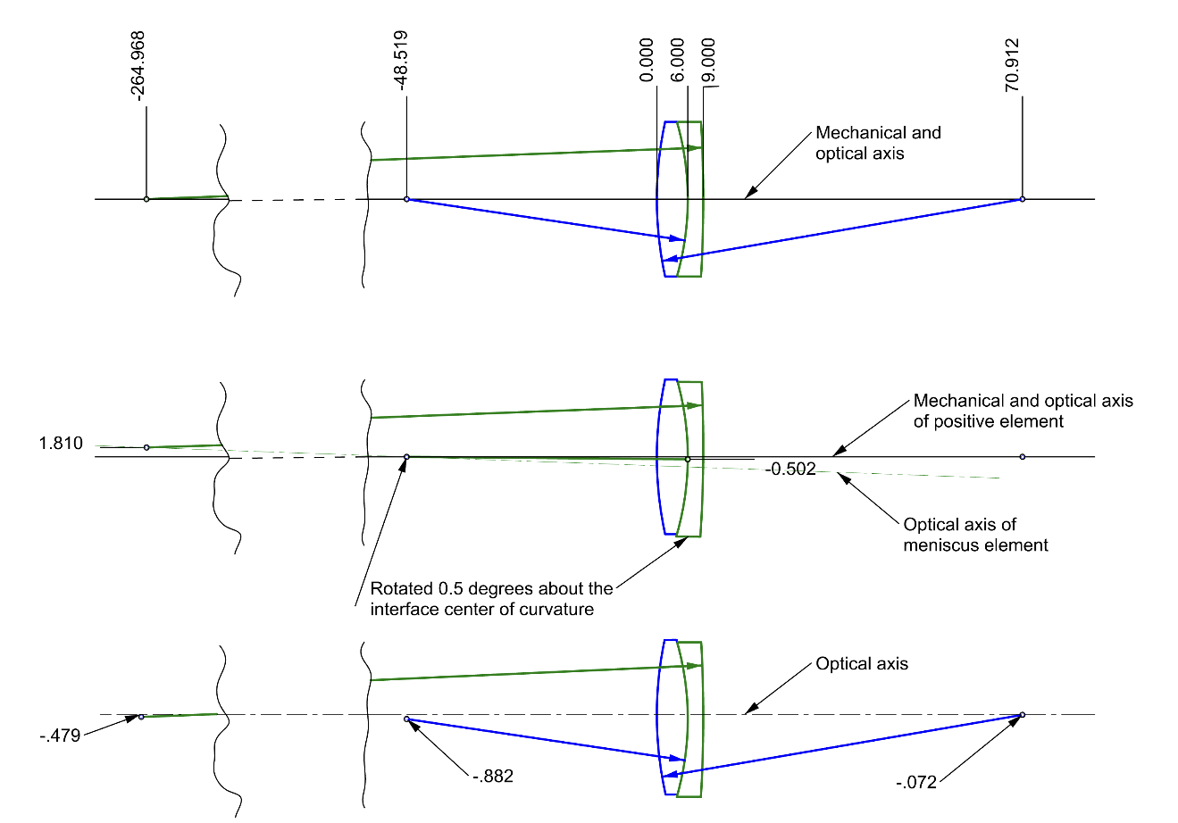 Chapter 5 Optical Axis Definition Optical Perspectives Group