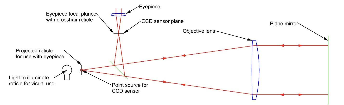 Chapter 3: Classical Optical Alignment Instruments - Optical ...