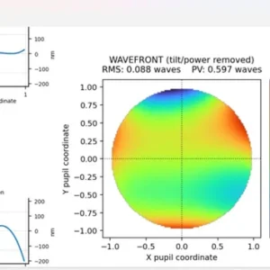 AI4Wave and PSM bundle