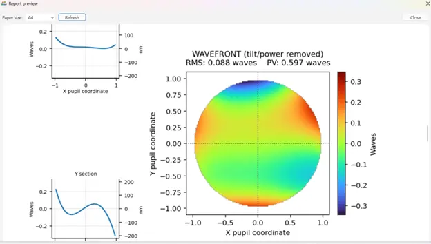 AI4Wave and PSM bundle