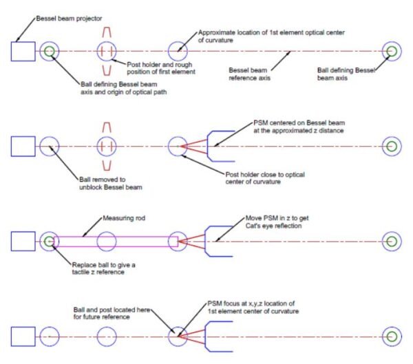 Chapter 15: Tabletop Alignment Part 2 - Optical Perspectives Group