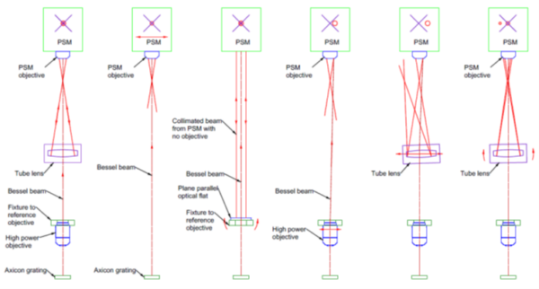 Simple Compound Microscope Lens Alignment Chapter 19 – Microscope Objective to Tube Lens Alignment - Optical ...